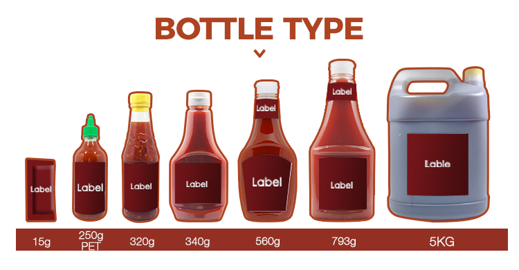 Typ butelki keczupu pomidorowego